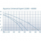 OASE Aquarius Universal Expert 27000