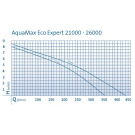 OASE AquaMax Eco Expert 36000 