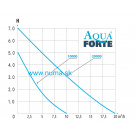 AQUAFORTE O-Plus Vario 20.000