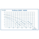 OASE Profimax 30000 