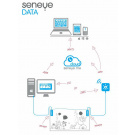 Seneye Web Server