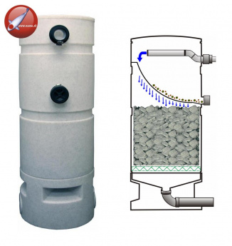 Shower filter sieve